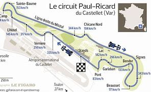Circuito Francia