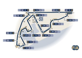 circuito di Abu Dhabi