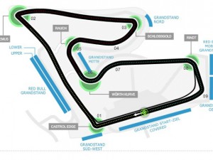 circuito Austria
