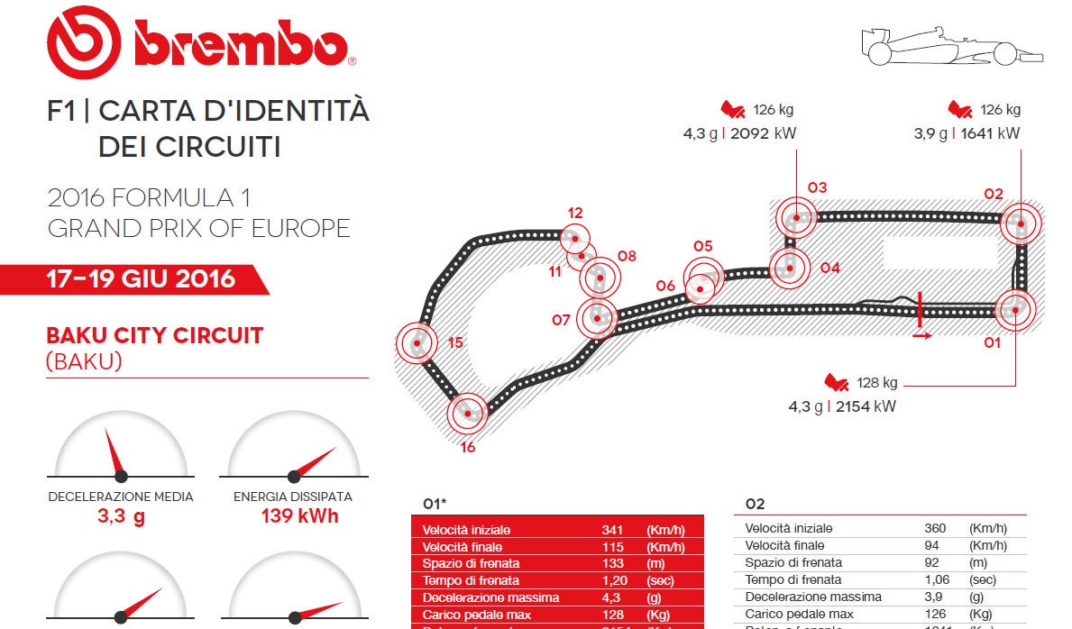 circuito del Azerbaijan