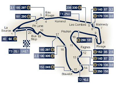 circuito del Belgio