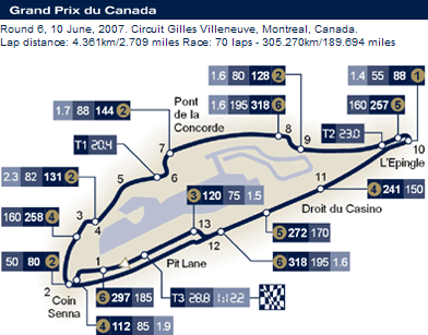 circuito del Canada