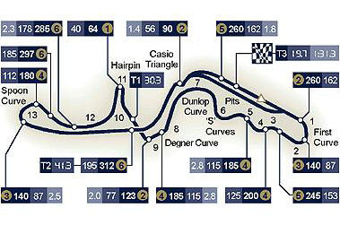 circuito Suzuka