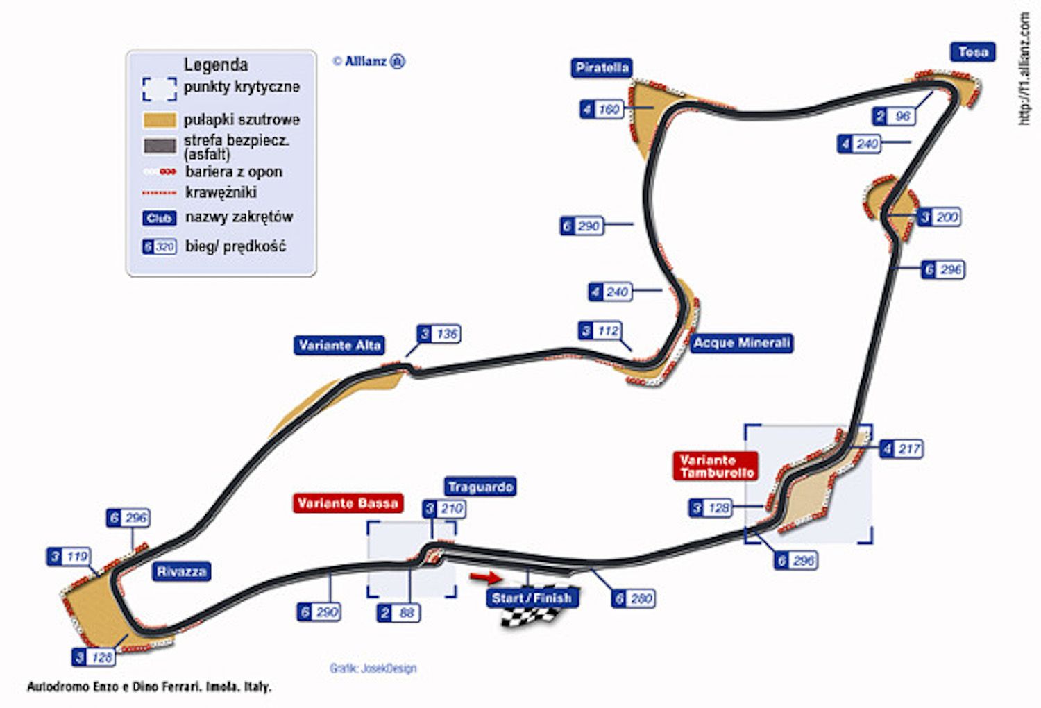 Imola