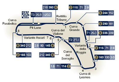 circuito d'Italia