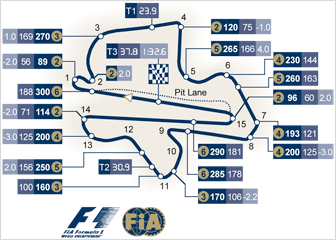 circuito Malesia