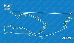 Circuito Miami