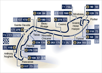 circuito di Monaco
