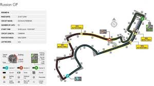 Circuito Russia
