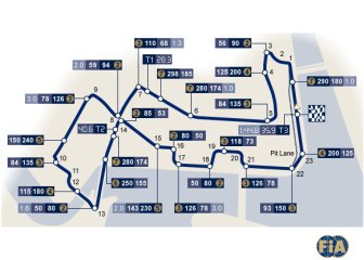 circuito di Singapore