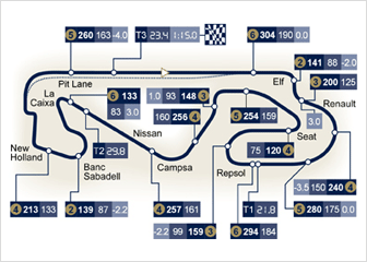 circuito di spagna