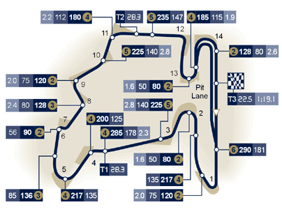 circuito d'Ungheria
